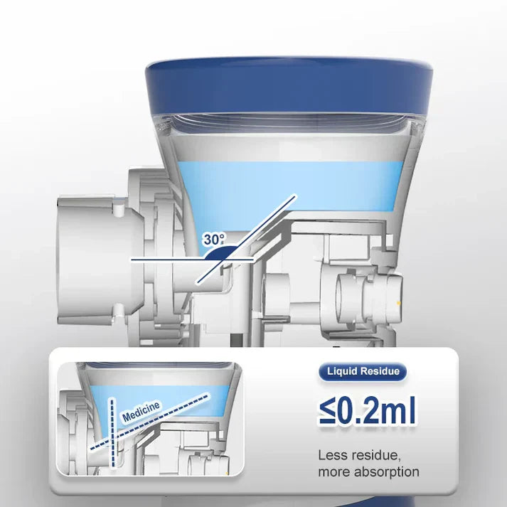 Portable Nebulizer for Kids & Adults |Breathing, Cough & Cold Relief