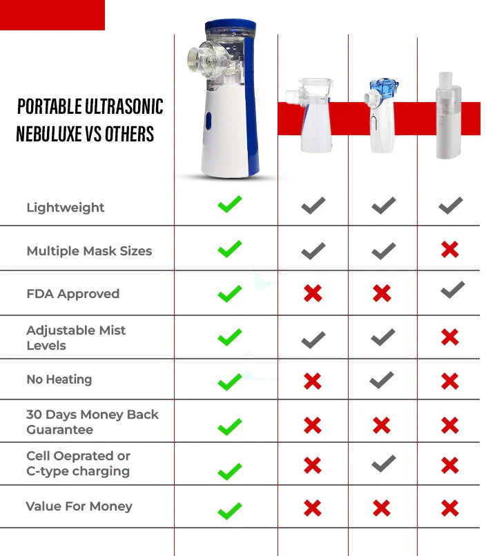 Portable Nebulizer for Kids & Adults |Breathing, Cough & Cold Relief
